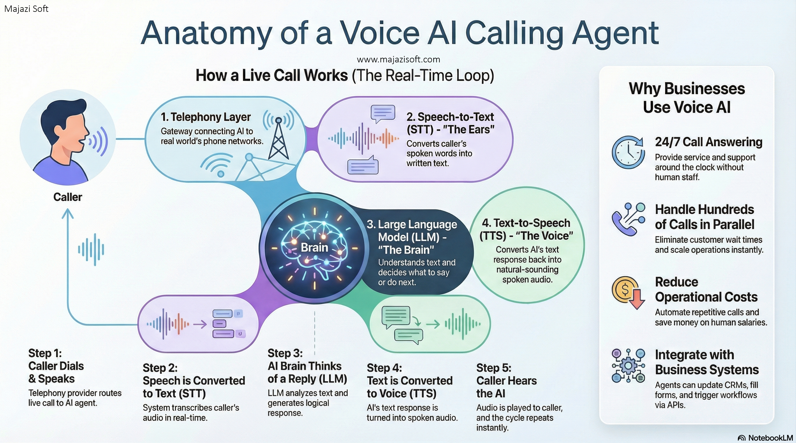vapi call Voicerr.ai