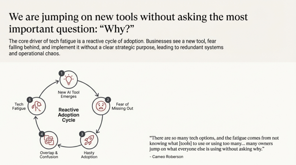Small business should ask Why adopting AI tools